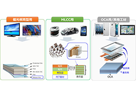 东艾科尖端薄膜(南通)有限公司 产品